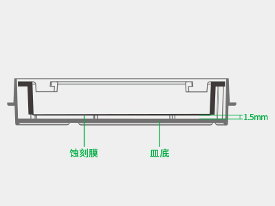 悬挂式设计使蚀刻膜距皿底约1.5毫米，嵌入皿移动时单层细胞不受影响，还能防止培养液通过毛细作用流失