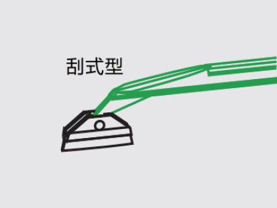 刮式型：刀片与手柄水平